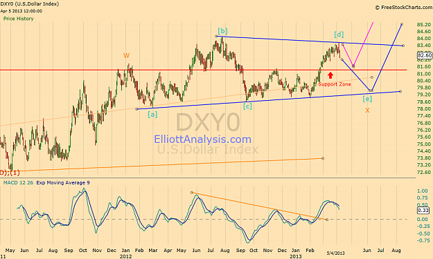 Click to Enlarge

Name: US-Dollar-Index-Chart-06-Apr-2013.png
Size: 107 KB