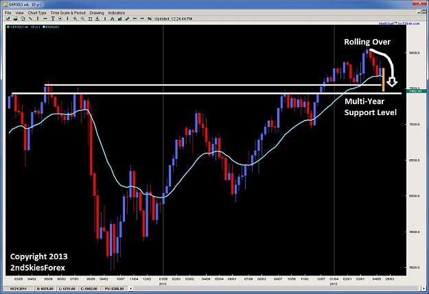 Click to Enlarge

Name: german dax price action trading support levels 2ndskiesforex.jpg
Size: 94 KB
