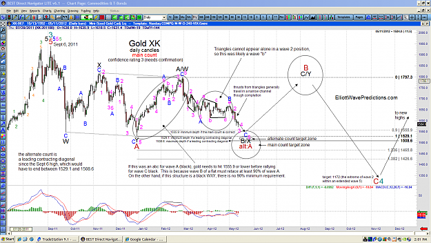 Click to Enlarge

Name: Gold-daily-5-12-121.png
Size: 170 KB