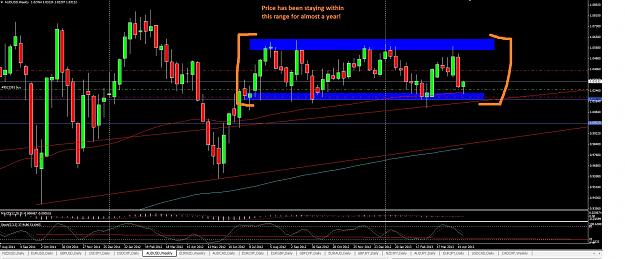 Click to Enlarge

Name: AUDUSD 4-23-13 Weekly.jpg
Size: 355 KB
