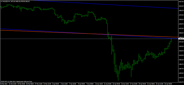 Click to Enlarge

Name: xauusdh4expandedapril25.png
Size: 25 KB