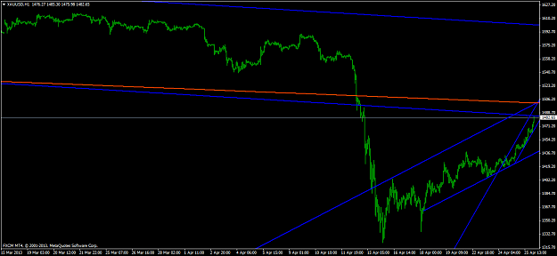 Click to Enlarge

Name: xauusdh1bluechannelapril25.png
Size: 33 KB