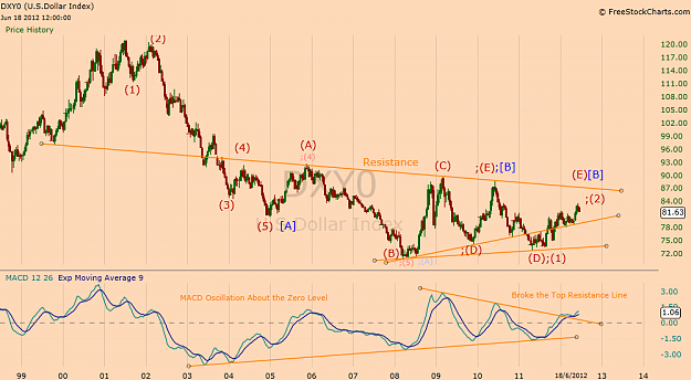 Click to Enlarge

Name: USD-Index-9-Day-Chart.png
Size: 84 KB