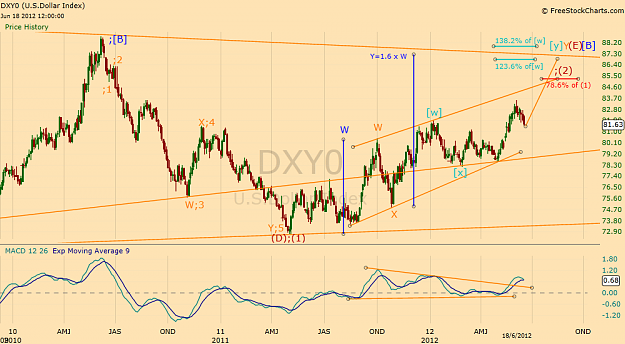 Click to Enlarge

Name: USD-Index-2-Day-Chart.png
Size: 87 KB