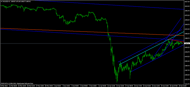 Click to Enlarge

Name: xauusdh1bluechannelapril30.png
Size: 34 KB