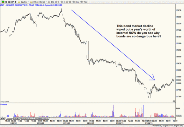 Click to Enlarge

Name: chart2.gif
Size: 38 KB