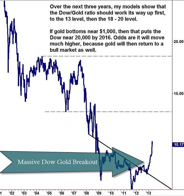 Click to Enlarge

Name: chart1s.jpg
Size: 66 KB