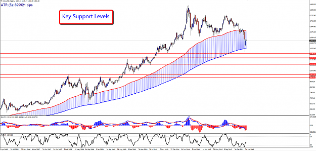Click to Enlarge

Name: Gold_-_Weekly_(4-29).png
Size: 108 KB