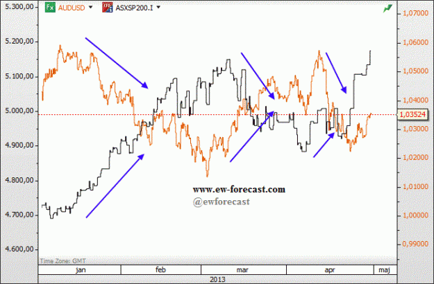 Click to Enlarge

Name: aud vs asx761.3.gif
Size: 43 KB