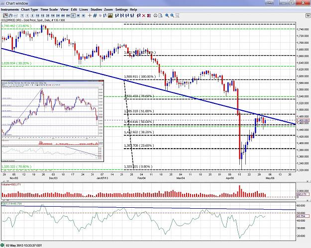 Click to Enlarge

Name: gold - 130502 - daily.jpg
Size: 491 KB