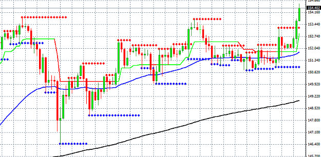 Click to Enlarge

Name: gbpjpy 03-05-2013 15-22-19.png
Size: 19 KB