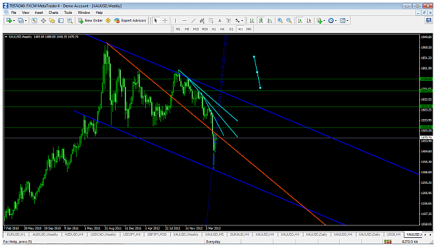 Click to Enlarge

Name: xauusdweeklymay3tl.png
Size: 70 KB