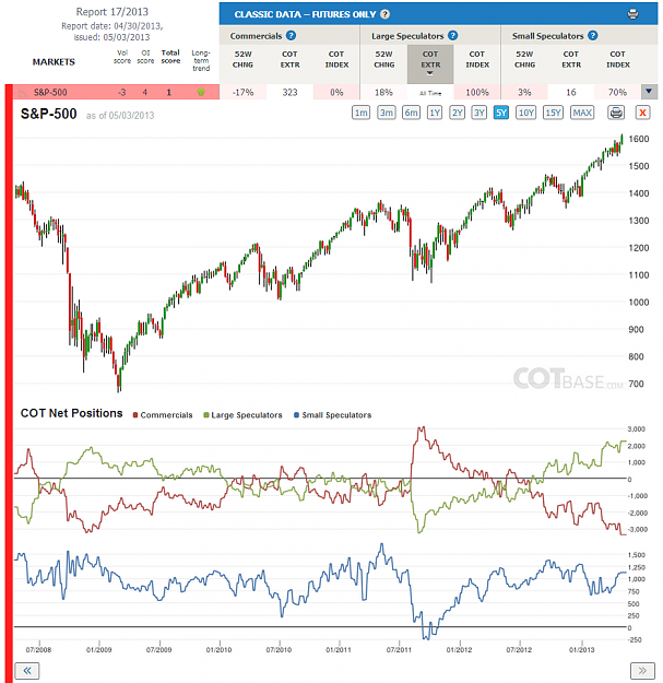 Click to Enlarge

Name: Report17_S&P-500.png
Size: 237 KB