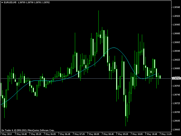 Click to Enlarge

Name: eurusd-m5-t3ma2.png
Size: 31 KB