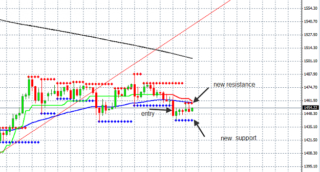 Click to Enlarge

Name: gold short 08-05-2013 12-03-04.png
Size: 21 KB