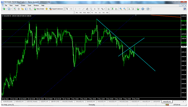 Click to Enlarge

Name: xauusdh1may8scalping.png
Size: 128 KB
