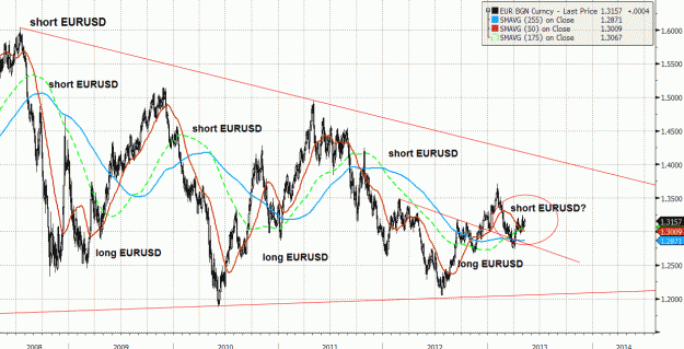 Click to Enlarge

Name: eurusd.gif
Size: 52 KB