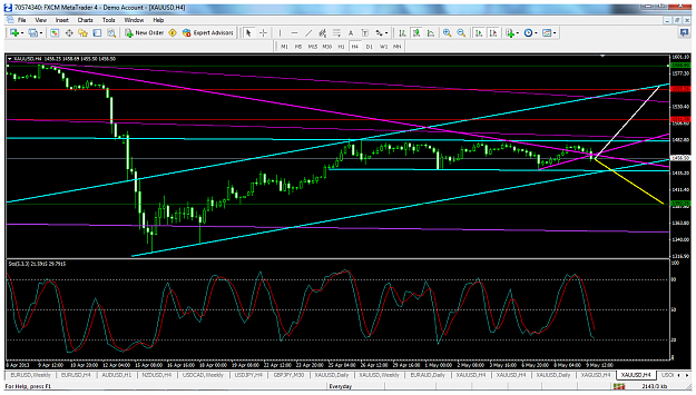Click to Enlarge

Name: xauusdh4may9prediction.png
Size: 124 KB