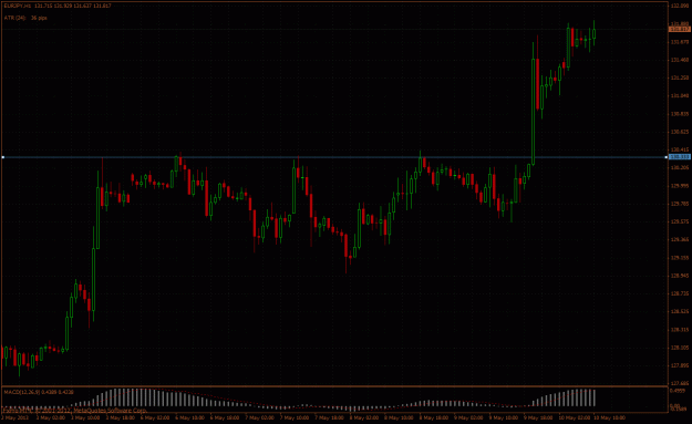 Click to Enlarge

Name: eurjpy 3 touch level.gif
Size: 39 KB