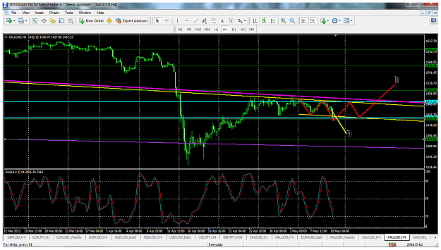 Click to Enlarge

Name: xauusdmay10h4redyellowtarget.png
Size: 135 KB