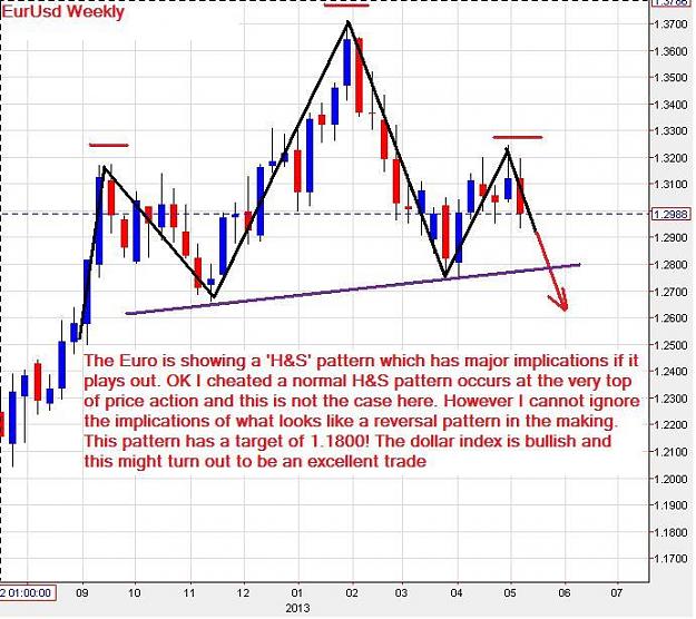 Click to Enlarge

Name: EurUsd-weekly-11052013.jpg
Size: 84 KB