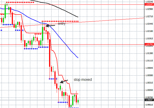 Click to Enlarge

Name: 14-05-2013 10-33-52 aud usd.png
Size: 18 KB