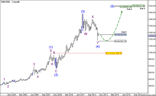 Click to Enlarge

Name: XAUUSD - Primary Analysis - May-14 1541 PM (1 month).png
Size: 29 KB