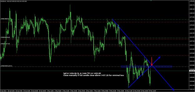 Click to Enlarge

Name: Gold 14.05.13.jpg
Size: 151 KB