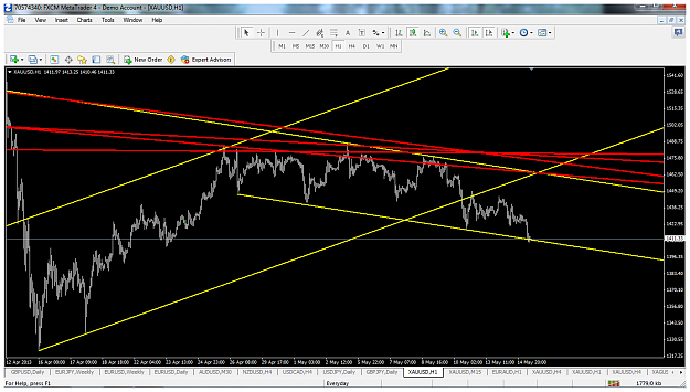 Click to Enlarge

Name: xauusdmay15h1alltlnewdownchannel.png
Size: 123 KB