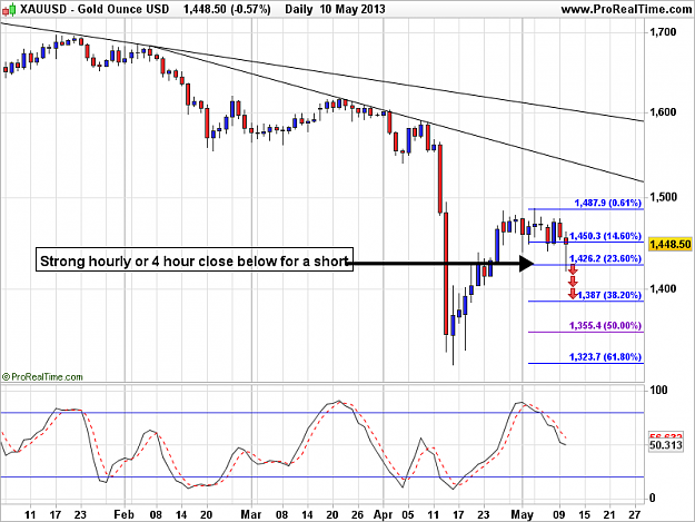 Click to Enlarge

Name: Gold Ounce USD.png
Size: 46 KB