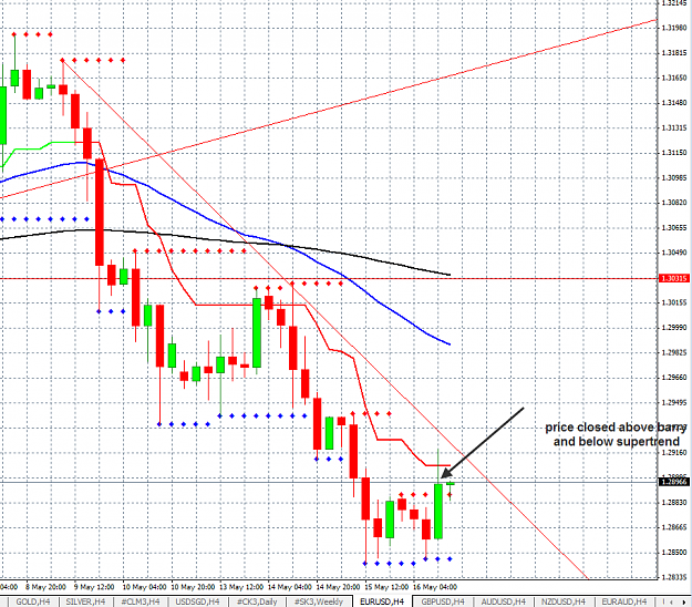 Click to Enlarge

Name: eur usd 16-05-2013 14-05-53.png
Size: 36 KB