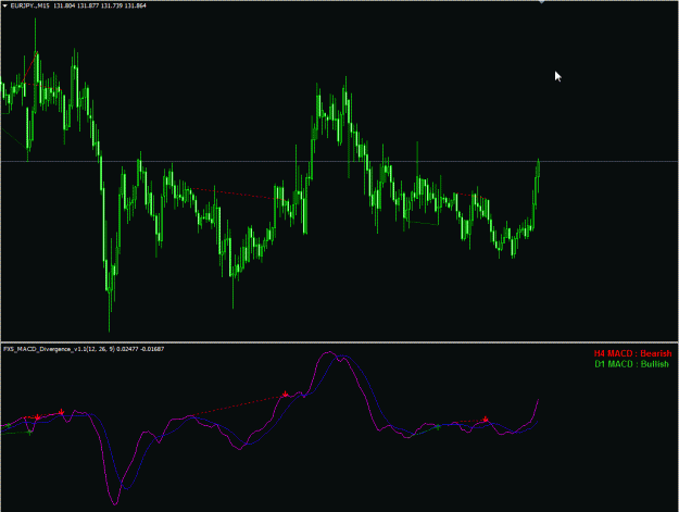 Click to Enlarge

Name: macd.gif
Size: 20 KB