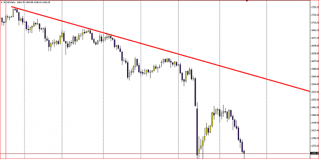 Click to Enlarge

Name: gold correlatiion.PNG
Size: 48 KB