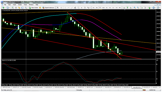 Click to Enlarge

Name: xauusdmay21m15channel.png
Size: 128 KB