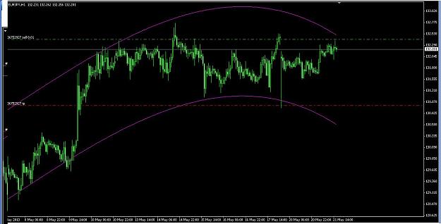 Click to Enlarge

Name: eur jpy intraday analysis 21-5-2013.JPG
Size: 83 KB