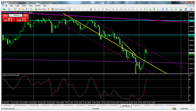 Click to Enlarge

Name: xauusdmay20h4channel.png
Size: 137 KB