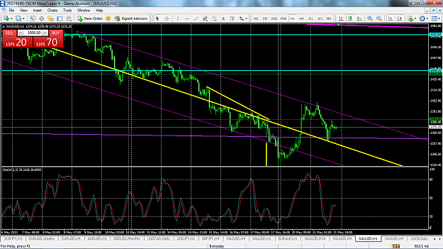 Click to Enlarge

Name: xauusdmay21h1channelupdate.png
Size: 142 KB
