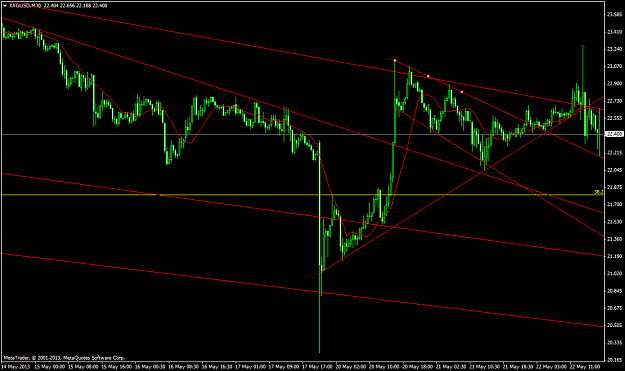 Click to Enlarge

Name: xagusd-m30-safecap-investments-ltd.png
Size: 50 KB
