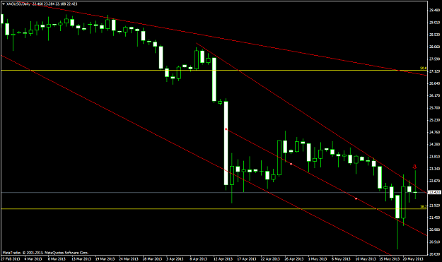 Click to Enlarge

Name: xagusd-d1-safecap-investments-ltd.png
Size: 38 KB