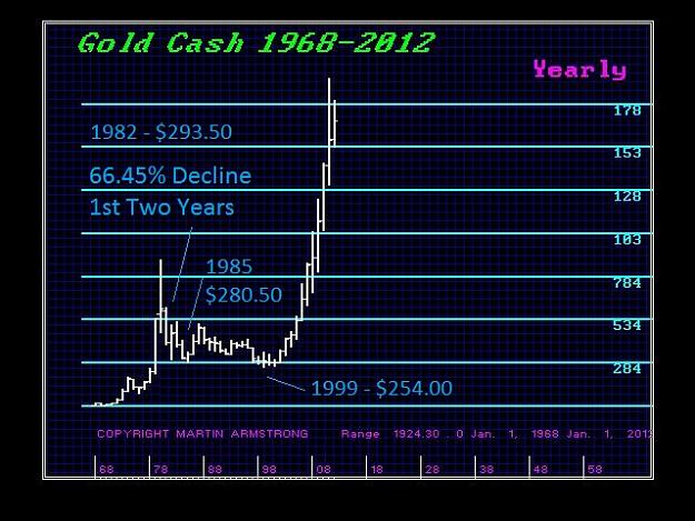 Click to Enlarge

Name: GCCASH-1982-Decline-Y.jpg
Size: 127 KB