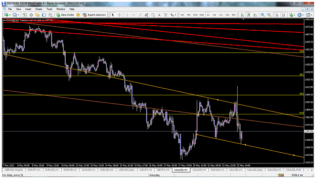 Click to Enlarge

Name: xauusdmay22h1channelbounce.png
Size: 128 KB