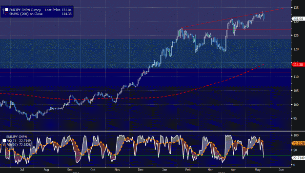 Click to Enlarge

Name: eurjpy.gif
Size: 45 KB