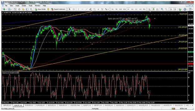 Click to Enlarge

Name: eurjpymay22h1tlcross.png
Size: 159 KB
