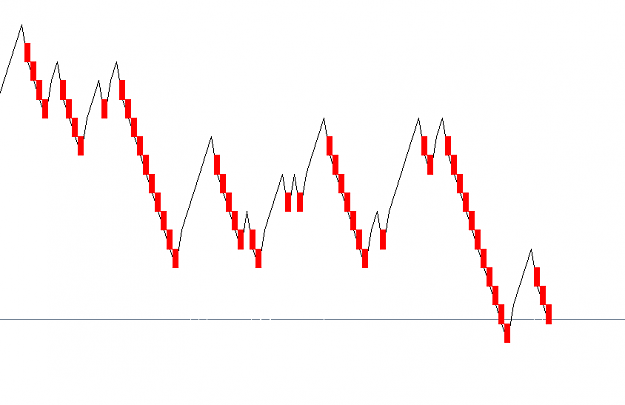Click to Enlarge

Name: RENKO ERROR.png
Size: 13 KB