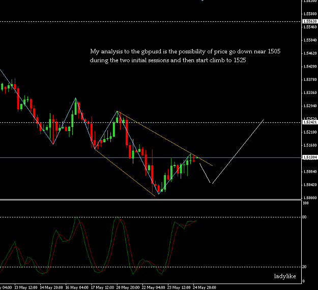 Click to Enlarge

Name: gbpusd.png
Size: 15 KB
