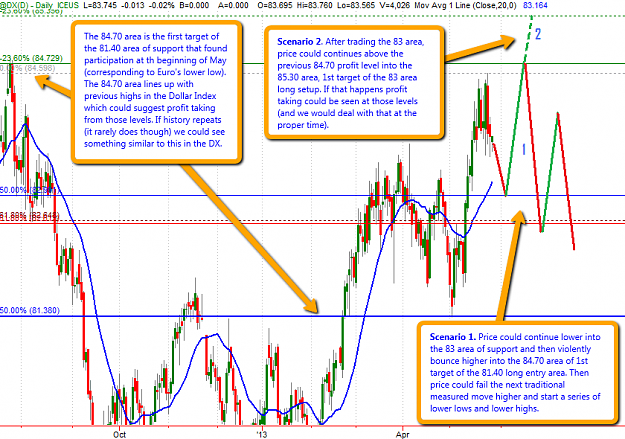 Click to Enlarge

Name: DX_trading_plan_daily_20130527.png
Size: 74 KB