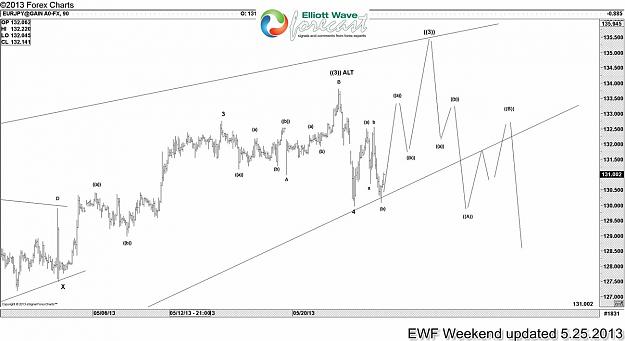 Click to Enlarge

Name: EURJPY@GAIN A0-FX, 9000805.25.2013-2013 05 25-161036.jpg
Size: 123 KB
