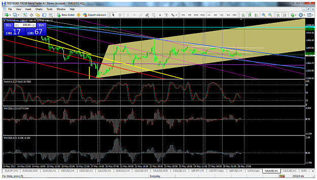 Click to Enlarge

Name: xauusdmay28h1channel.png
Size: 149 KB
