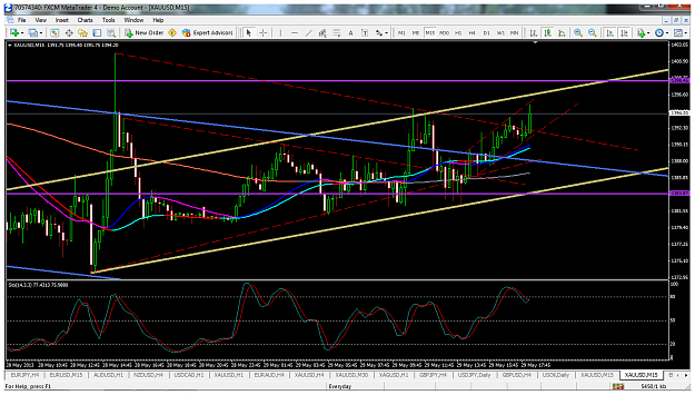 Click to Enlarge

Name: xauusdmay29m15channels.png
Size: 136 KB