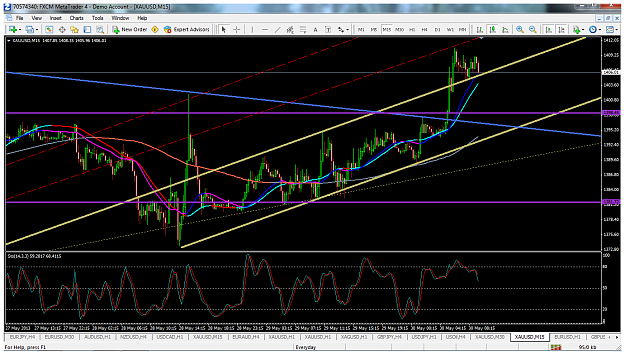 Click to Enlarge

Name: xauusdmay30m15channelbounce.png
Size: 146 KB